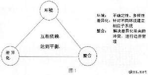 權變意思|權變理論